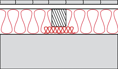 floor ceiling insulation with thermofloc