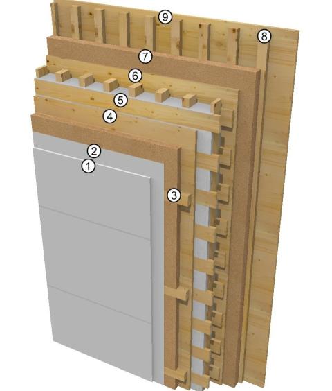 Wandaufbau mit vorgehängter Fassade nach GEG 2020