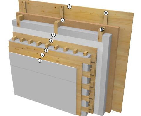 Wandaufbau mit vorgehängter Fassade Plus Energie Haus
