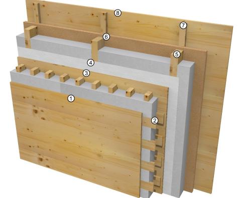 Wand mit hinterlüfeter Fassade